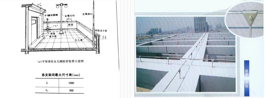 机电安装基本常识,机电设备维修基本常识及经验