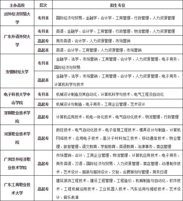 疫情在前，服务不停珠海市外经贸专修学院即日起实行网上办公