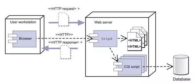 javaweb发展历程,超详细javaweb基础知识点总结