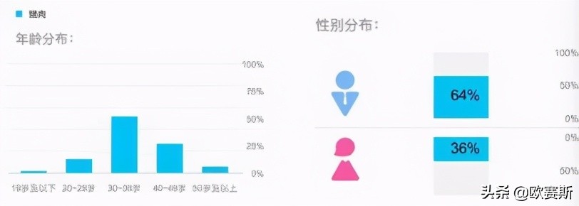 欧赛斯的产品怎么样,欧赛斯超级案例详解