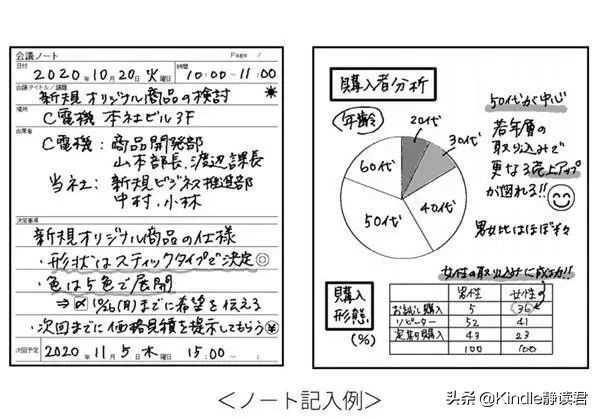 夏普发布的墨水屏“手账本”：能写不能读，却比Kindle还贵