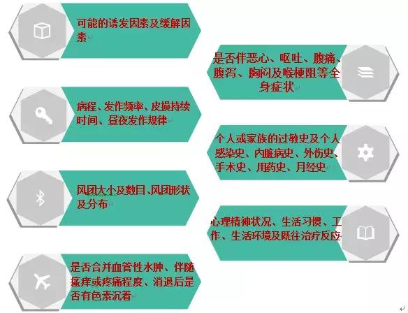 荨麻疹中医怎么问诊,荨麻疹的中医护理方案