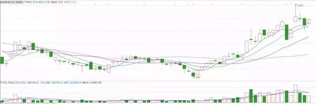 6元低价股,现价6.8元氢能源股票