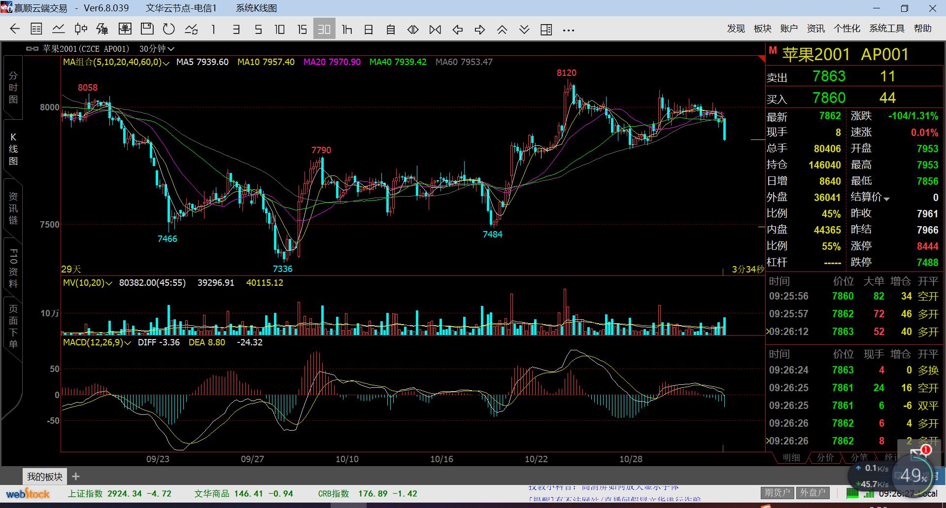 期货交易系统的基本操作,期货实战交易的十条基本原则