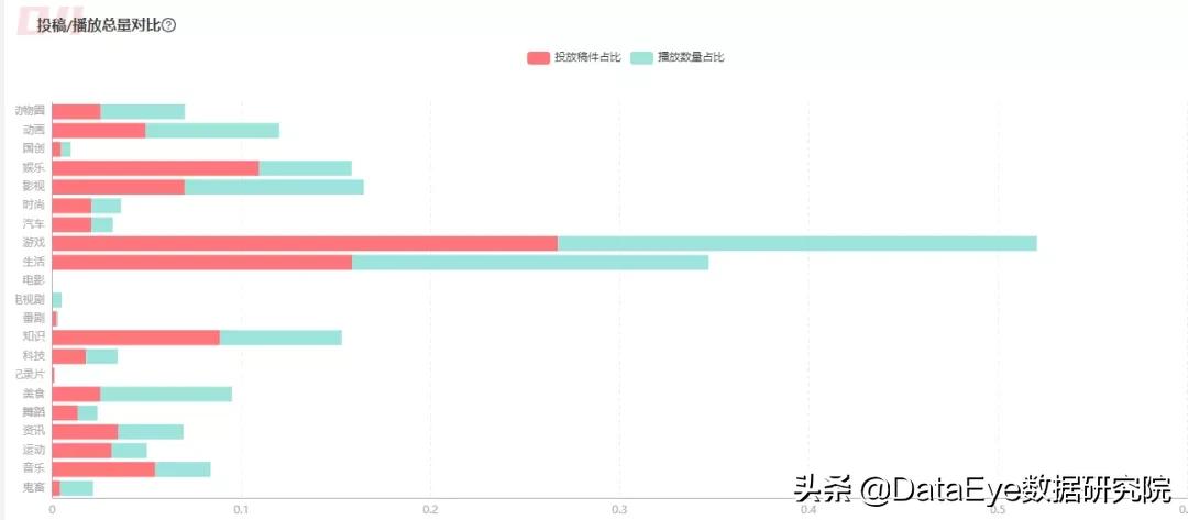 z世代私域流量和社群,哔哩哔哩的z世代乐园