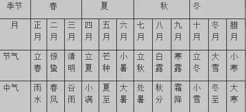 公历生日与农历生日重逢规律,农历和公历生日几年重逢一次