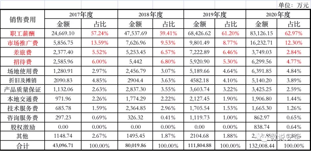 网络安全领域销售有前途吗,网络安全行业的销售思路
