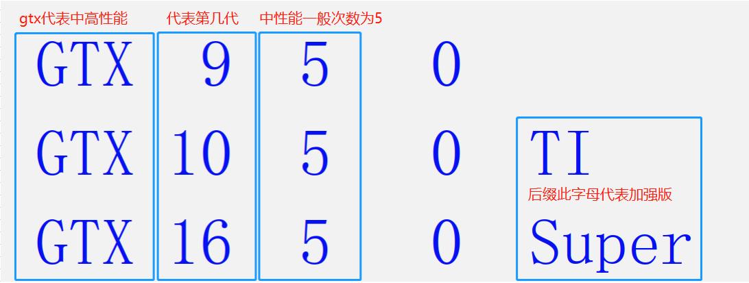英伟达全新显卡现在有哪些,英伟达入门级显卡2023