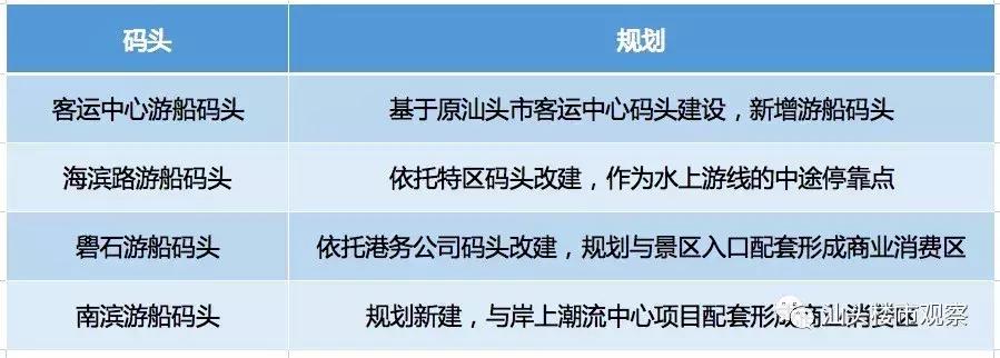 汕头华侨公园改造,华侨公园改造项目