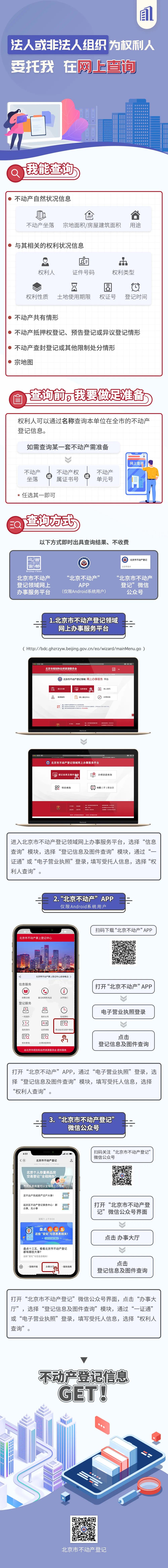 北京不动产交易中心官网,北京市不动产查询办法