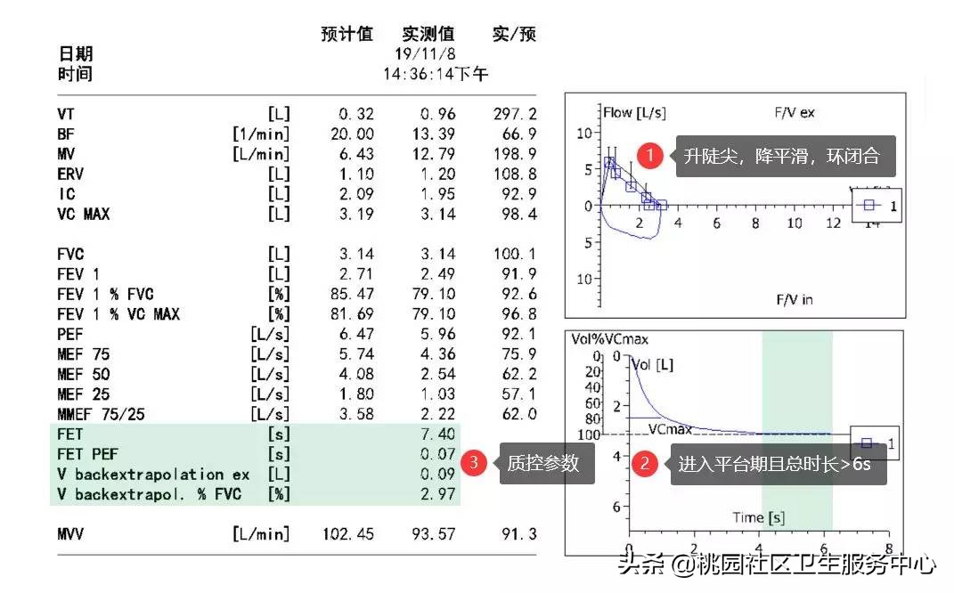 肺功能报告解读,怎样正确解读肺功能报告
