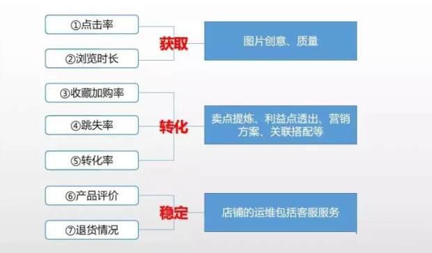 怎么引爆手淘首页的流量,淘宝店铺没有手淘首页的流量