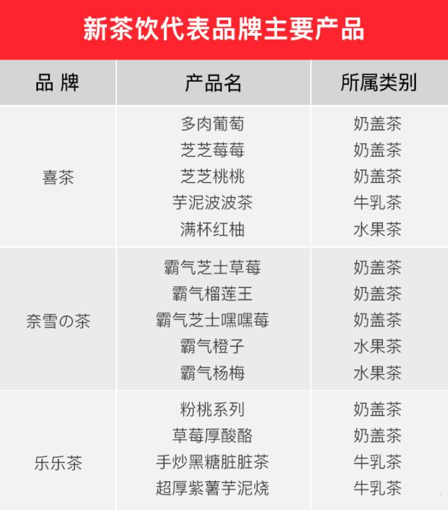 喜茶怎么退台,喜茶何时能回归巅峰