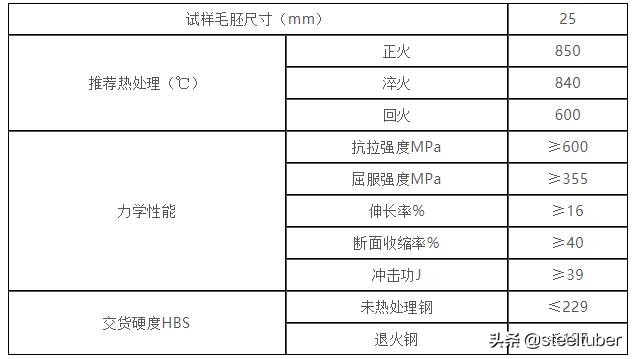 45号钢,45#钢的相关性能与参数-S45C,JIS-SAE1045,AISI-SM45
