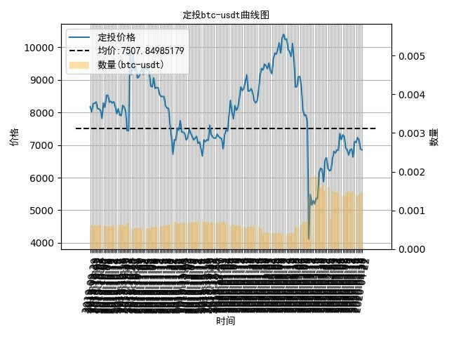 数字货币现金定投,数字货币定投