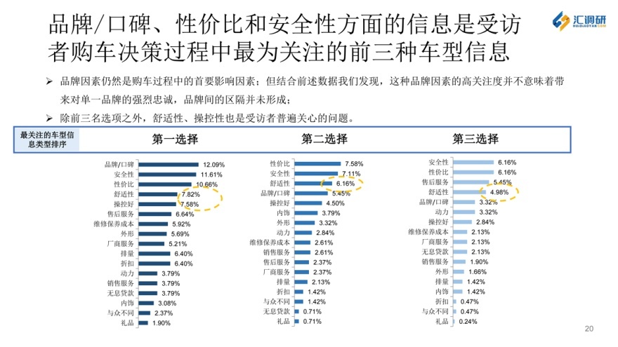 汇调研的成功案例,汇调研怎么导出数据