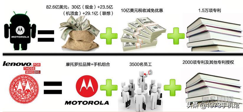 联想手机发展史大全,联想手机发展史2006-2017