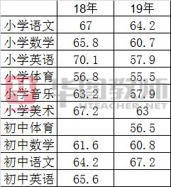 郑州招教考试经验贴,郑州各区招教考试报名条件