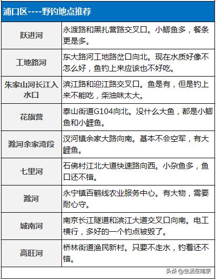 南京江北钓鱼野钓地点推荐,南京钓鱼地点推荐野钓
