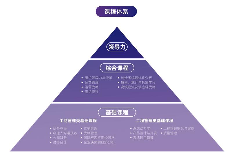 上交安泰mba一年学费,交大安泰mba招生简章官网