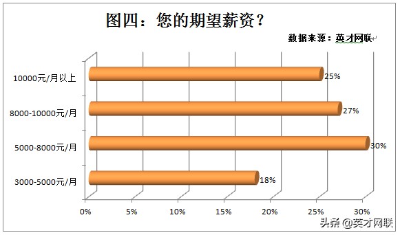 珠三角人才供需形势分析,长三角和珠三角哪里适合工作就业