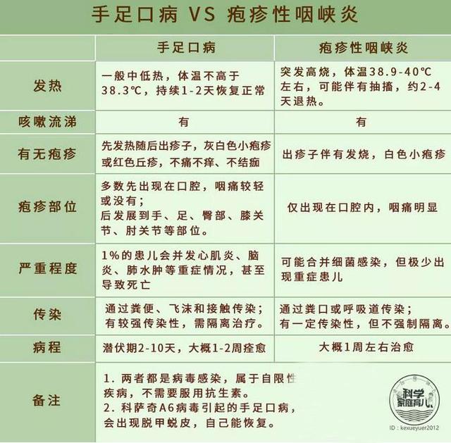 手足口喝利巴韦林管用吗,利巴韦林可以治手足口吗