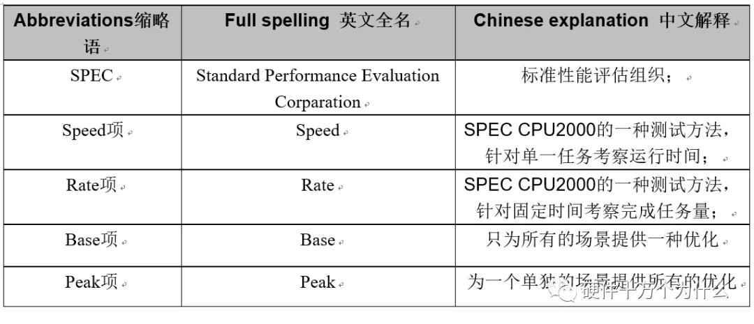 毕业设计硬件设计部分怎么写,硬件总体设计