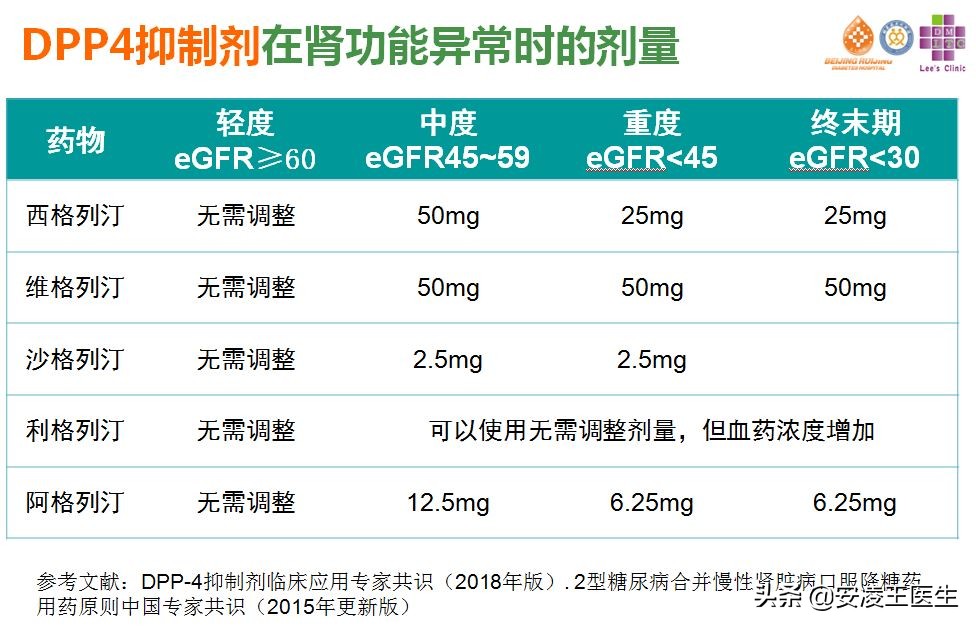 西格列汀使用多久稳定血糖,吃一片西格列汀能降多少血糖
