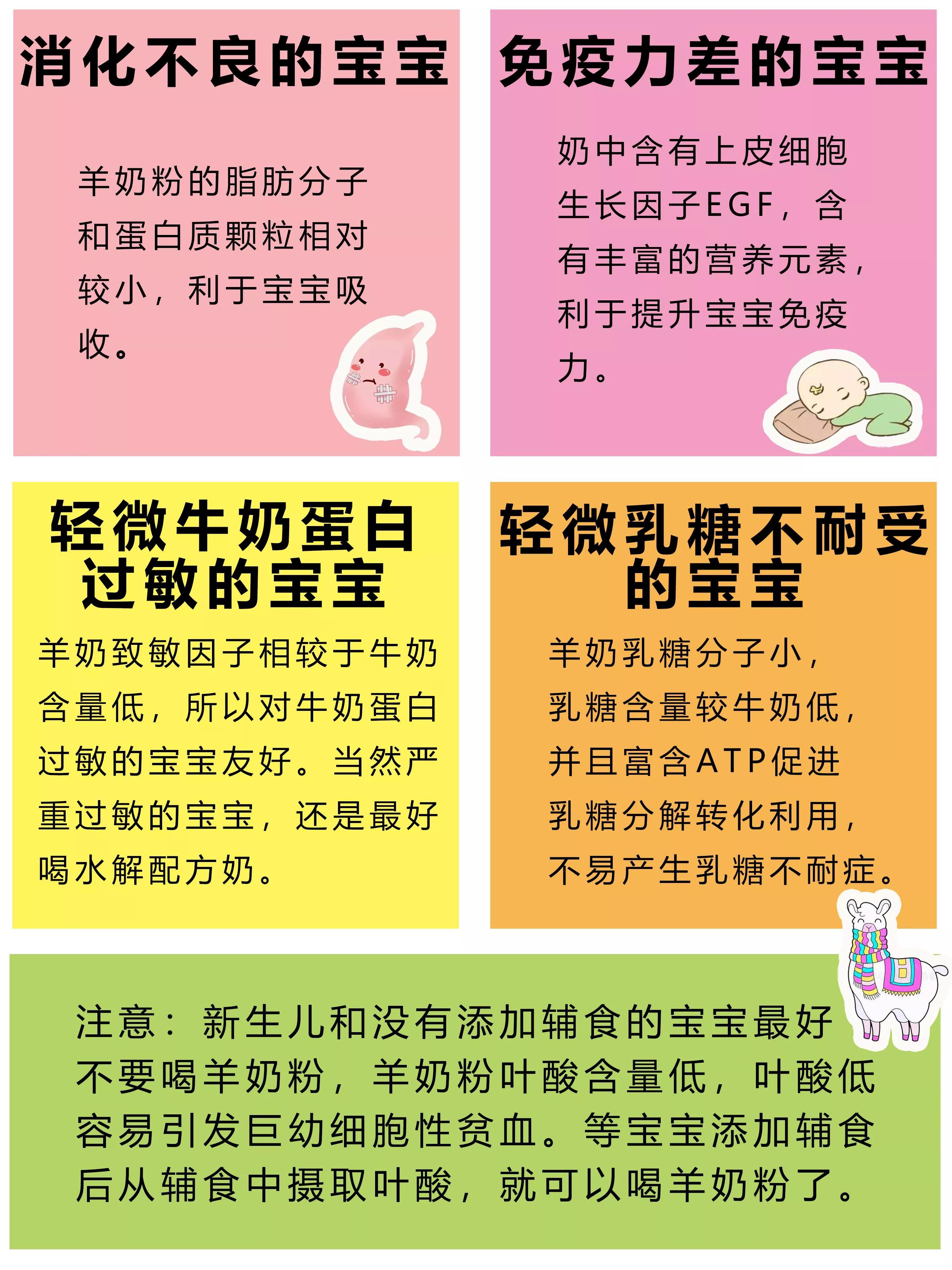佳贝艾特羊奶粉适合哪类宝宝喝,佳贝艾特和合生元羊奶粉哪个更好