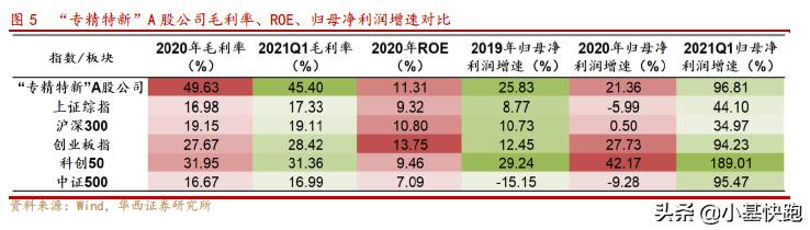 专精特新企业新产品,专精特新次新股