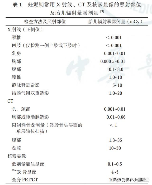 怀孕做放射检查孩子能要吗,孕妇放射科拍片对小孩有影响吗