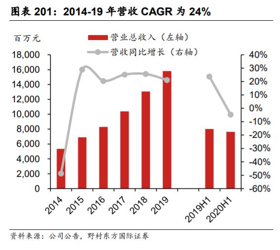 泸州老窖管理团队,泸州老窖管理层优秀吗