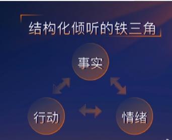如何提升语言的表达进行有效沟通,遇到语言问题的两个沟通技巧