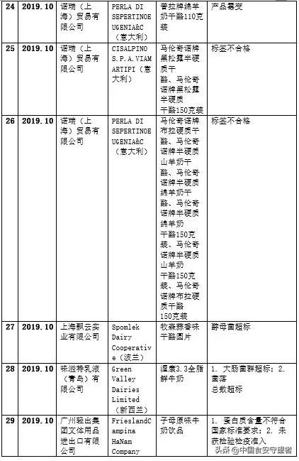 国外疫情严重喝进口奶粉安全吗,国外疫情严重进口奶粉
