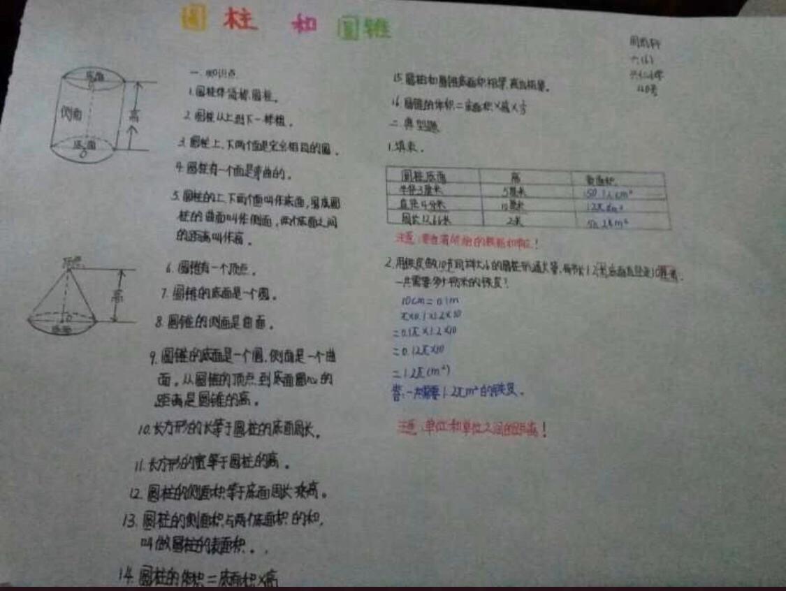 六年级下册圆柱圆锥知识点总结,六年级下册圆柱与圆锥的必背重点