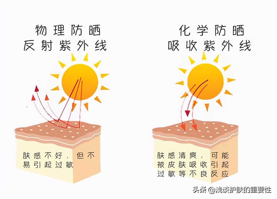 防晒隔离霜可以代替防晒霜吗,夏天防晒用隔离霜还是防晒霜好呢