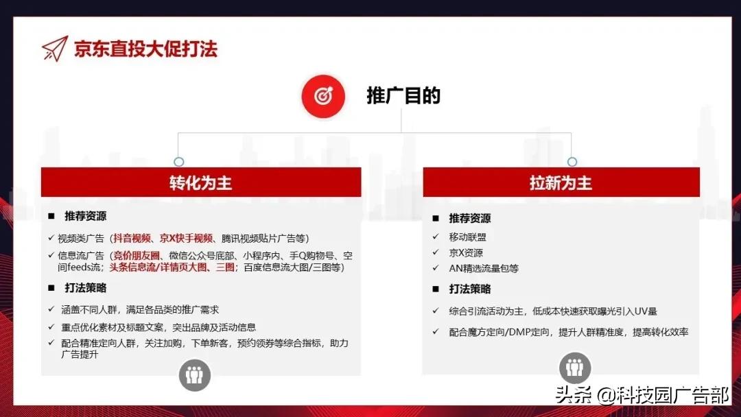 618大促营销方案,618大促前运营准备的工作