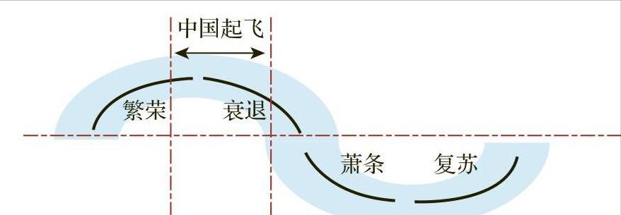人的命运都被安排了,普通人如何抓住康波周期