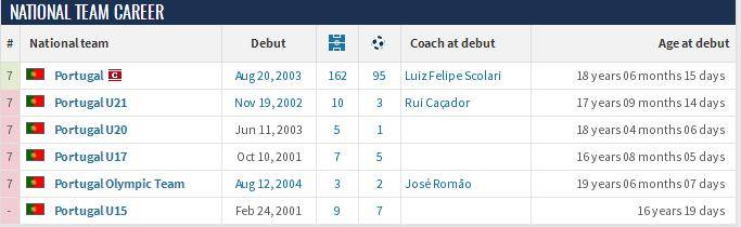 c罗数据切尔西,一分钟了解c罗十佳进球