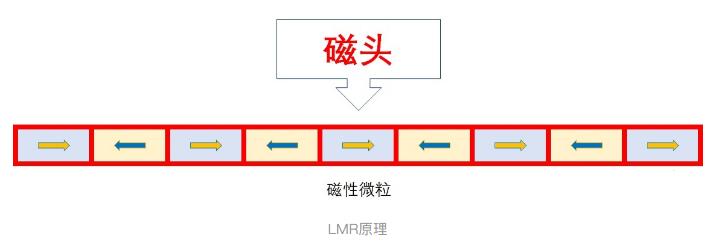 机械硬盘选购技巧,新手买机械硬盘应该如何挑选