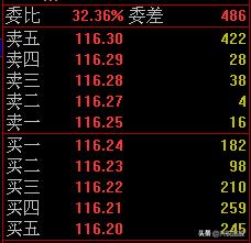 揭开交易的底层逻辑,揭开期货秘密