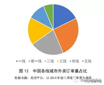 骑手接单越跑越远,骑手多单量少为什么还招人