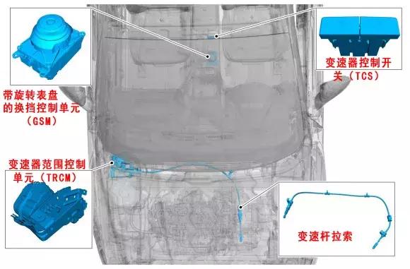 蒙迪欧旋钮换挡正确操作方法,蒙迪欧换挡旋钮中间是什么意思
