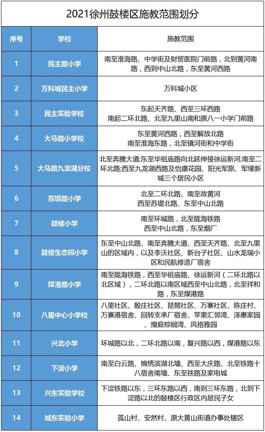 徐州市中心板块新盘,徐州市中心学区房最佳选择