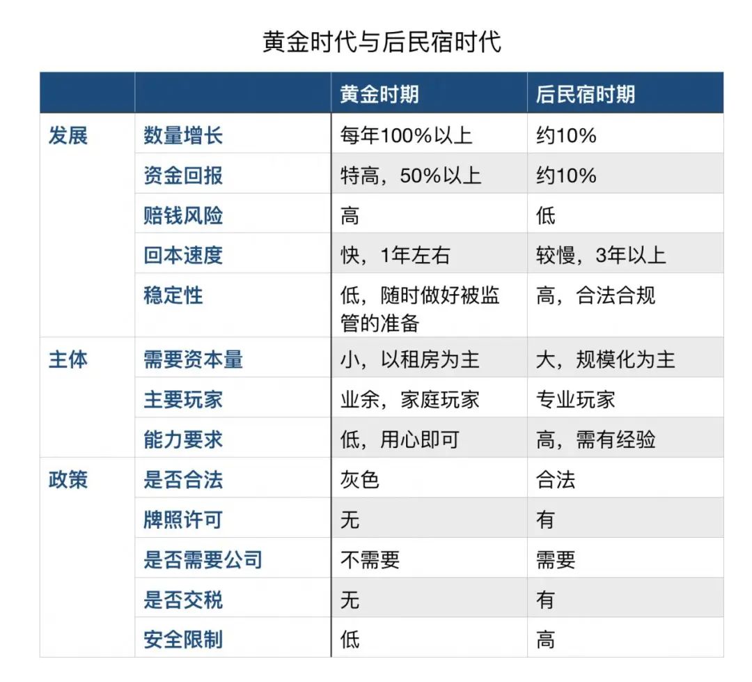 民宿酒店重新定义后民宿时代的场景革命