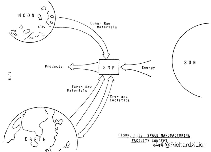 从太空上看中国经济发展,从宇宙诞生到21世纪