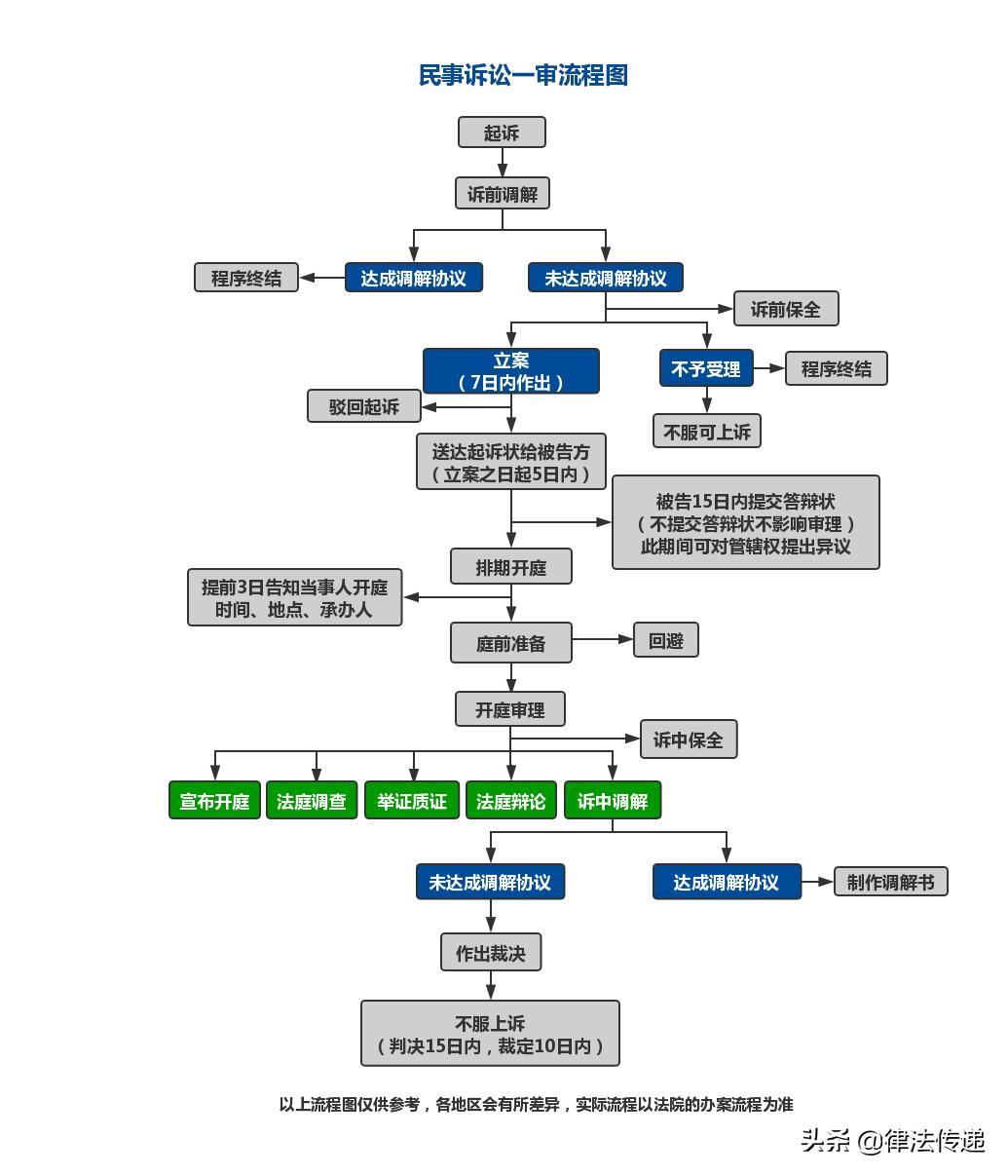 借款纠纷案律师怎么处理,借款纠纷是自己去起诉还是找律师