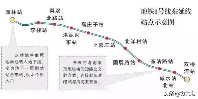 天津未来还有希望成为一线城市吗,天津25年津南规划