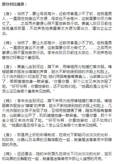 锦绣未央抄袭案有哪些问题,锦绣未央涉嫌抄袭哪部小说