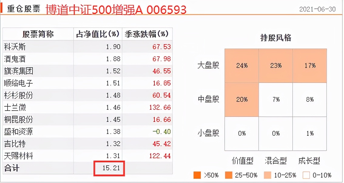 量化基金哪家强,量化基金值得购买吗